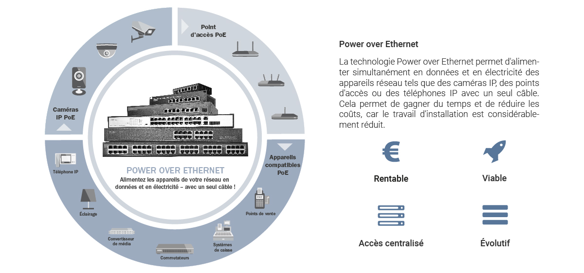 Infographie – Power over Ethernet